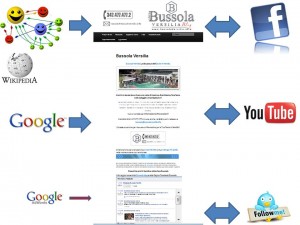 Bussola Versilia Network